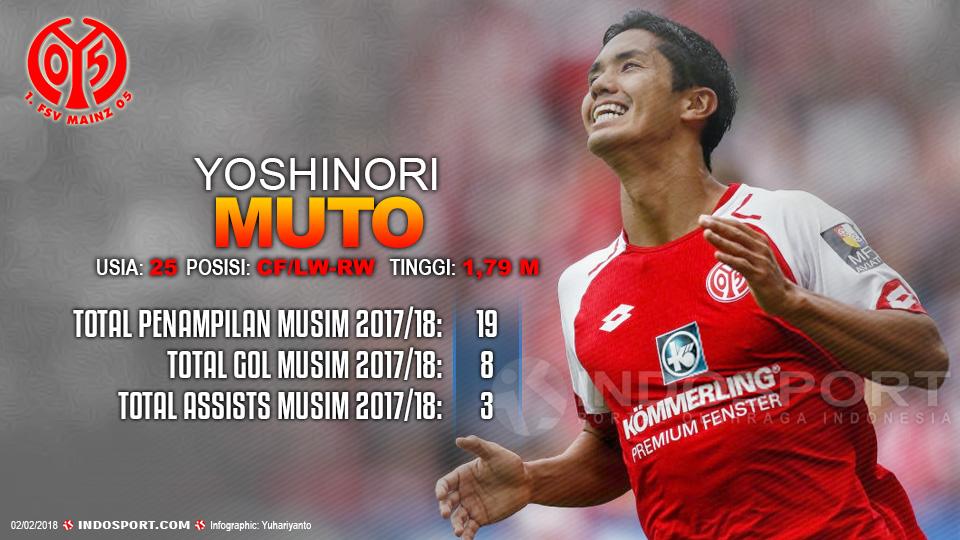 Player To Watch Yoshinori Muto (Mainz 05) Copyright: Indosport.com