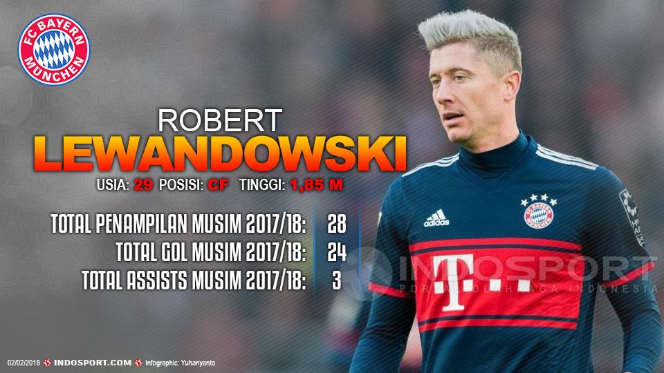 Player To Watch Robert Lewandowski (Bayern Munchen) Copyright: Indosport.com