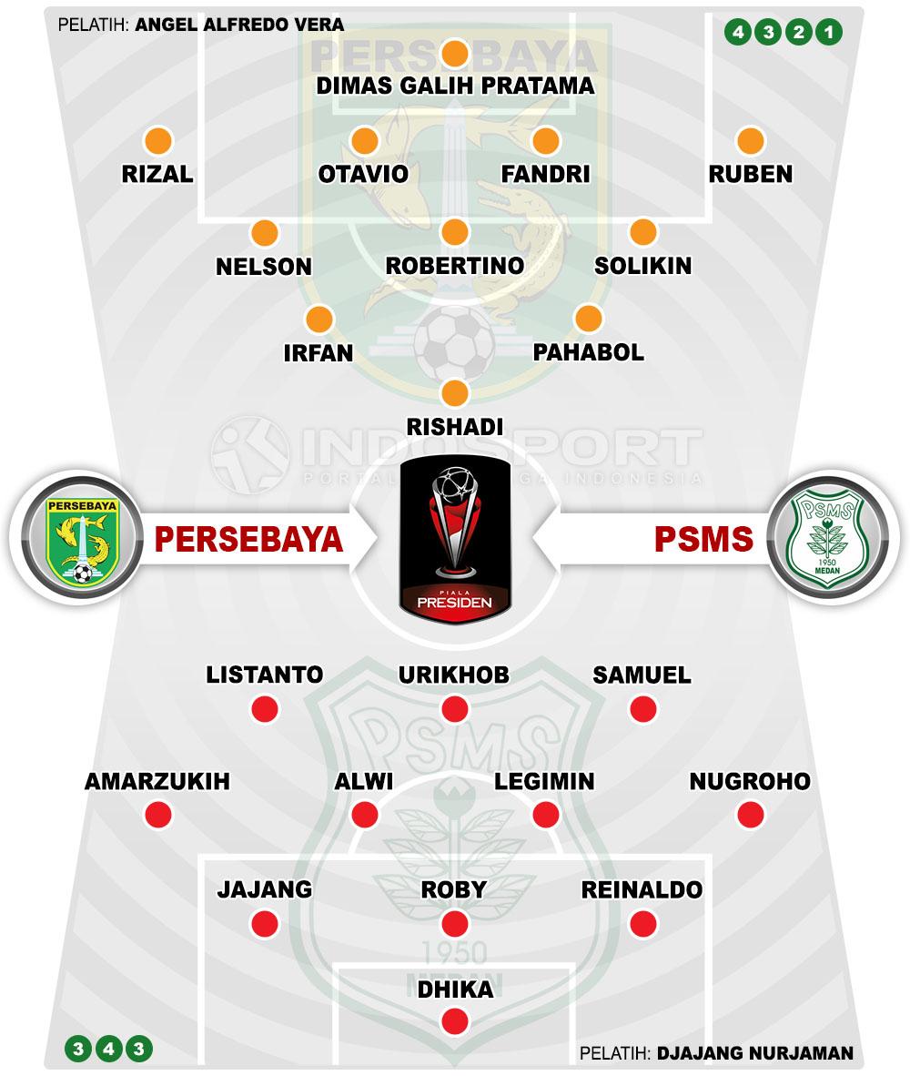 Susunan Pemain Persebaya vs PSMS Medan Copyright: Indosport.com