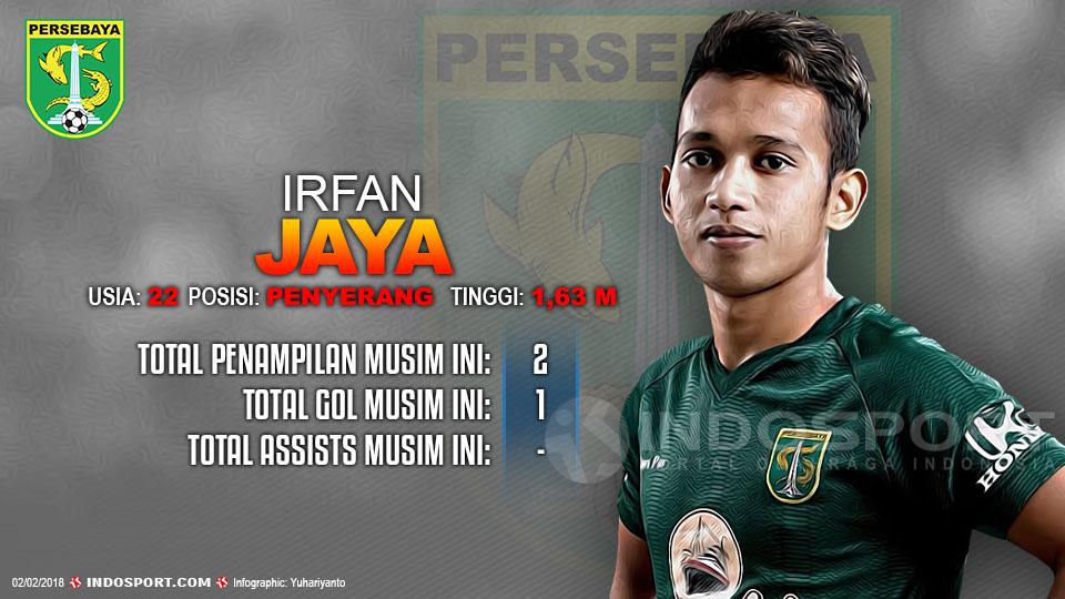 Player To Watch Irfan Jaya (Persebaya) Copyright: Indosport.com