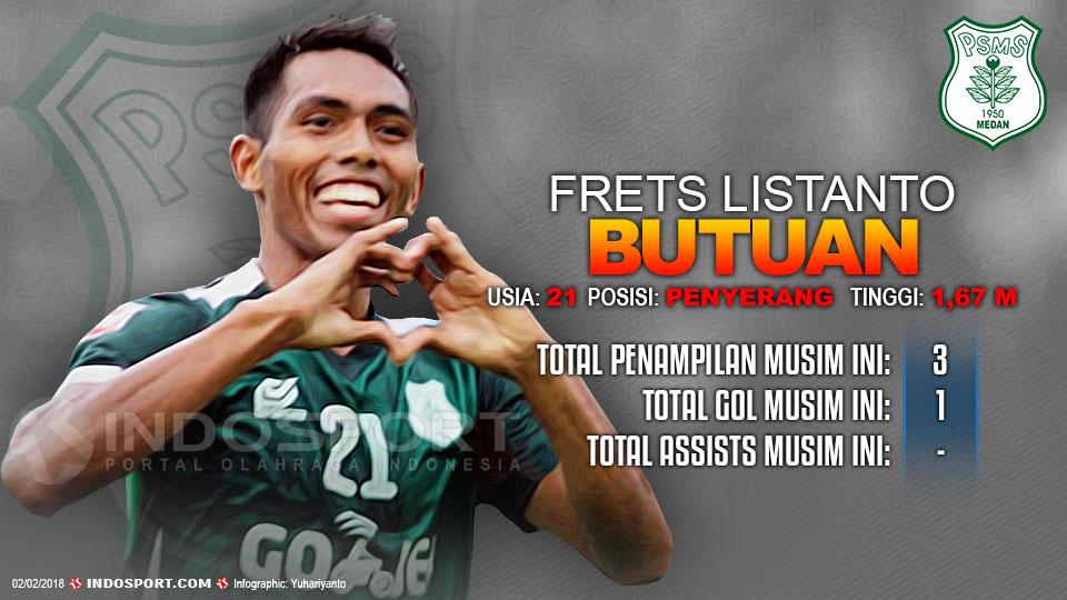 Player To Watch Frets Listanto Butuan (PSMS Medan) Copyright: Indosport.com