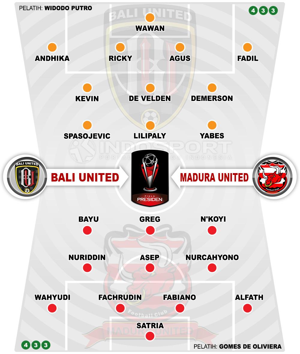 Susunan Pemain Bali United vs Madura United Copyright: Football265.com