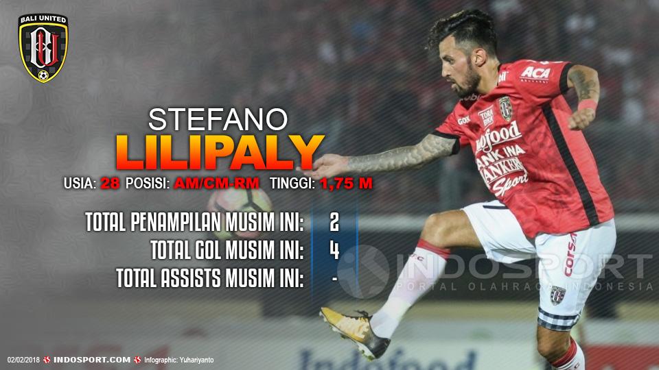 Player To Watch Stefano Lilipaly (Bali United) Copyright: Football265.com