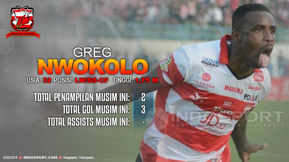 Player To Watch Greg Nwokolo (Madura United) Copyright: Football265.com