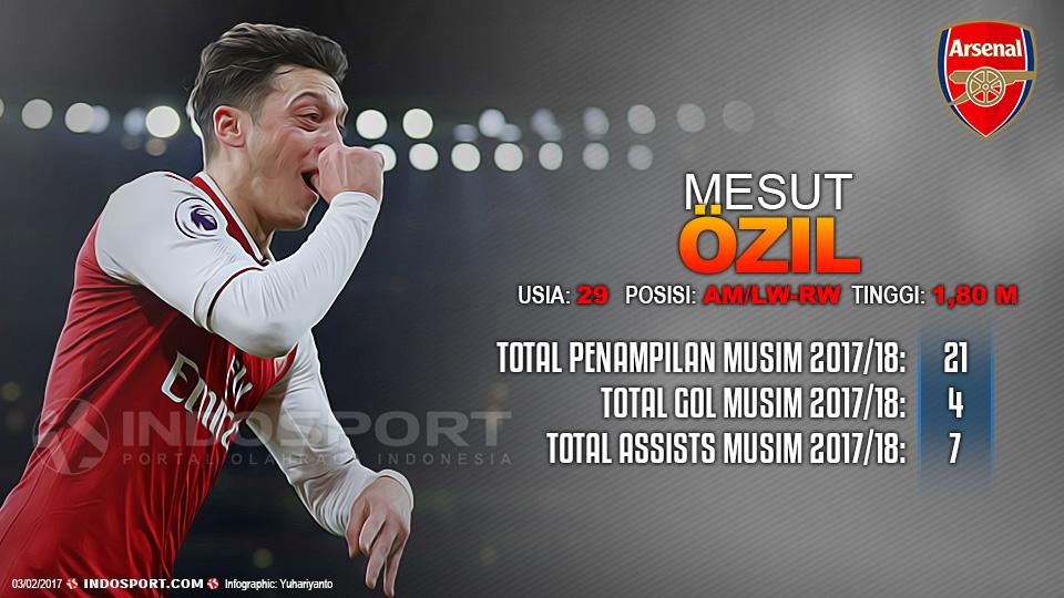 Player To Watch Mesut Özil (Arsenal) Copyright: Indosport.com