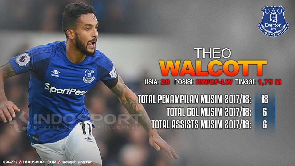 Player To Watch Theo Walcott (Everton) Copyright: Indosport.com