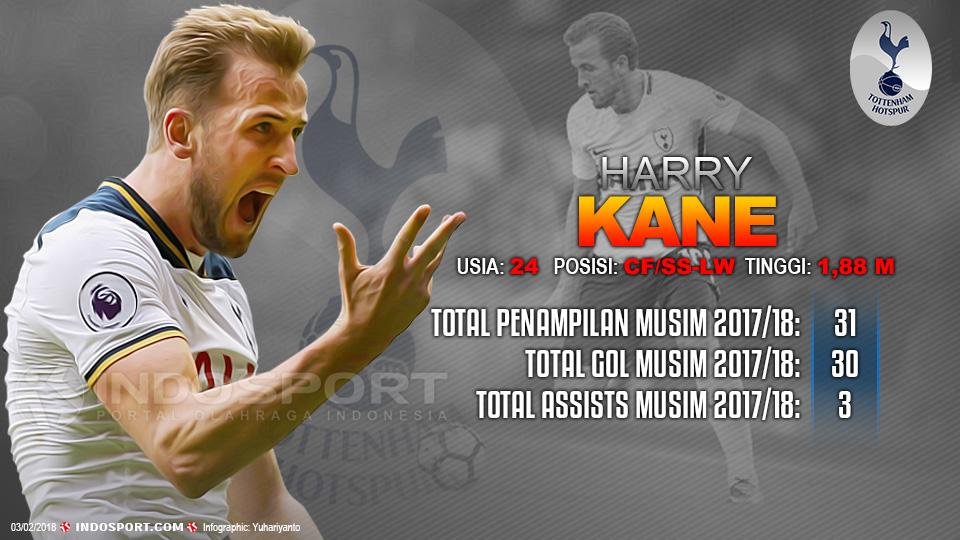 Player To Watch Harry Kane (Tottenham Hotspur) Copyright: Indosport.com