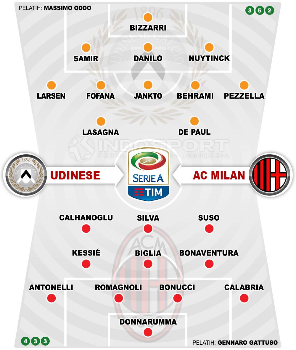 Susunan Pemain Udinese vs AC Milan Copyright: Indosport.com