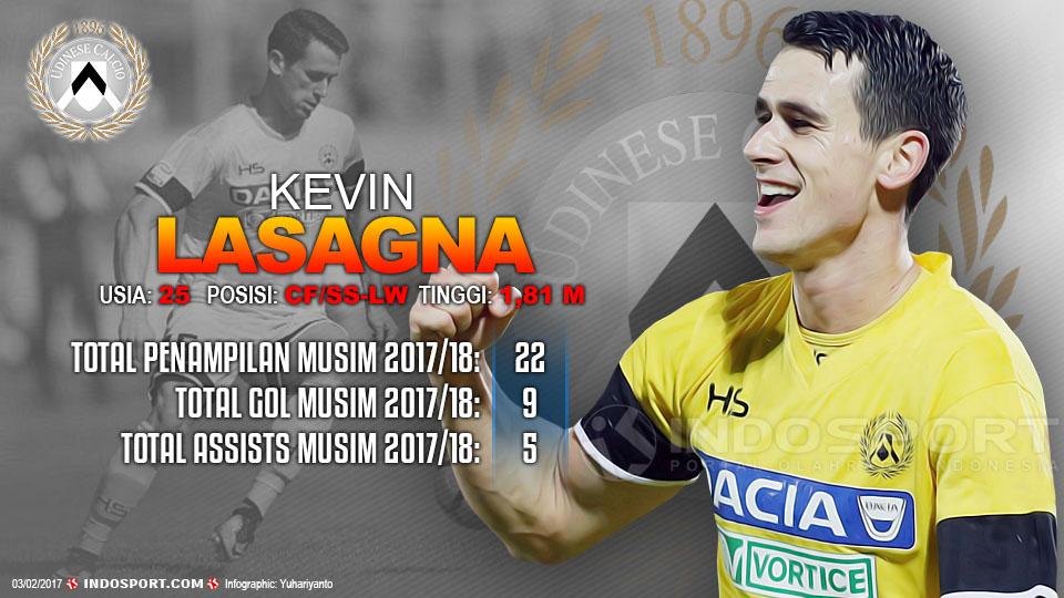 Player To Watch Kevin Lasagna Udinese Copyright: Indosport.com