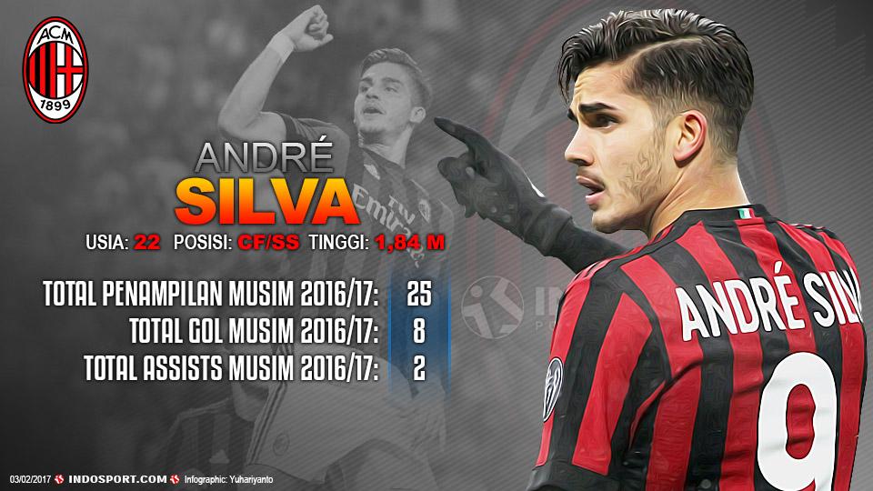 Player To Watch Andre Silva (AC Milan) Copyright: Indosport.com