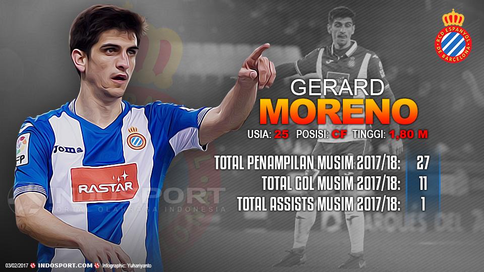 Player To Watch Gerard Moreno (Espanyol) Copyright: Football265.com