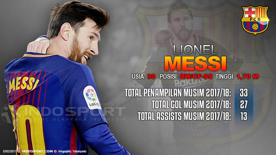 Player To Watch Lionel Messi (Barcelona) Copyright: Football265.com