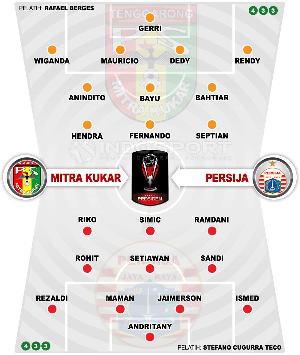 Susunan Pemain Mitra Kukar vs Persija Jakarta Copyright: Indosport.com