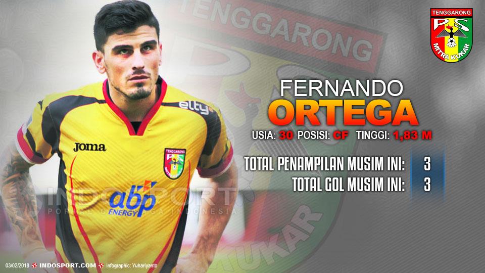 Player To Watch Fernando Rodriguez Ortega (Mitra Kukar) Copyright: Indosport.com