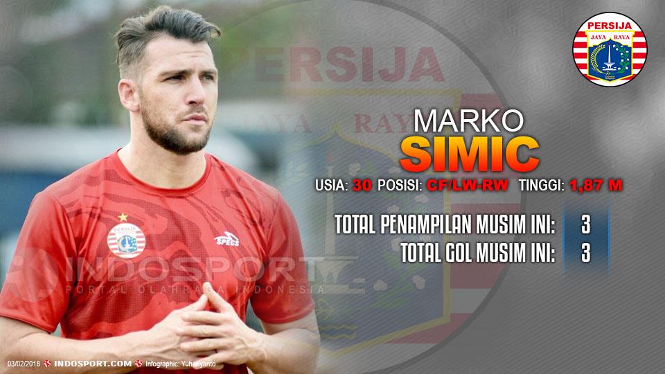 Player To Watch Marko Simic (Persija Jakarta) Copyright: Soicaumienbac.cc