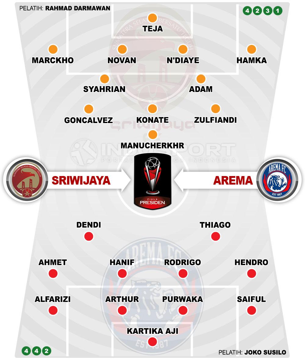 Susunan Pemain Sriwijaya FC vs Arema FC Copyright: Indosport.com