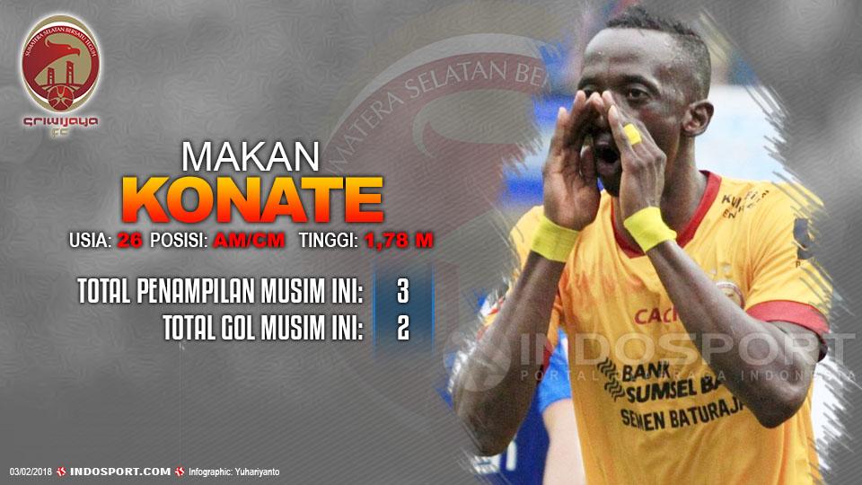 Player To Watch Makan Konate (Sriwijaya FC) Copyright: Indosport.com