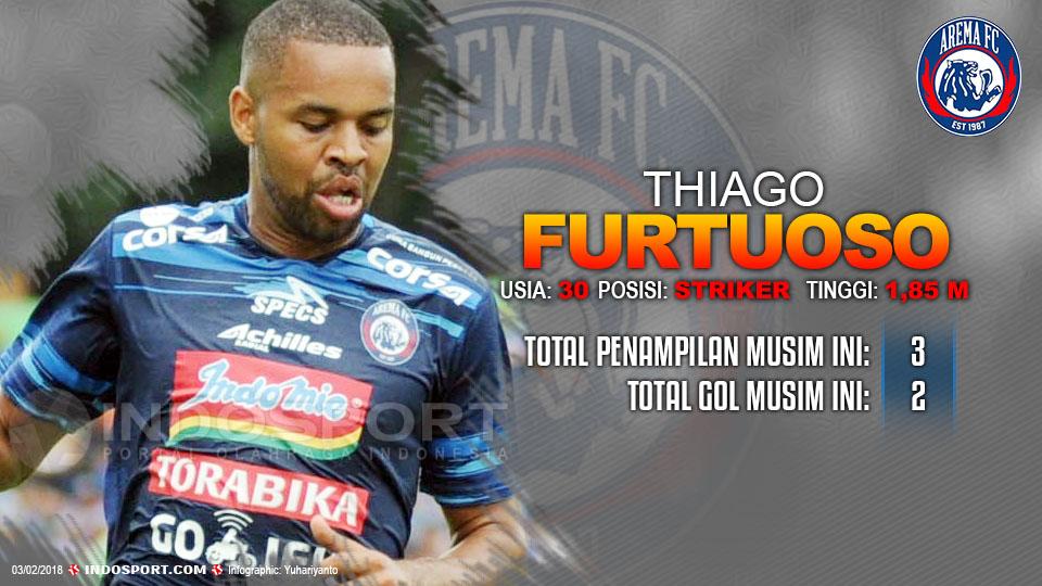 Player To Watch Thiago Furtuoso (Arema FC) Copyright: Indosport.com