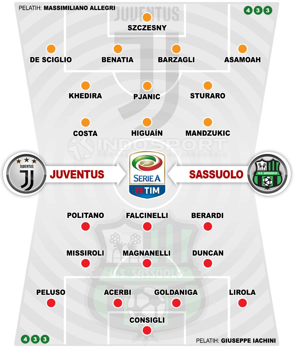 Susunan Pemain Juventus vs Sassuolo Copyright: Indosport.com