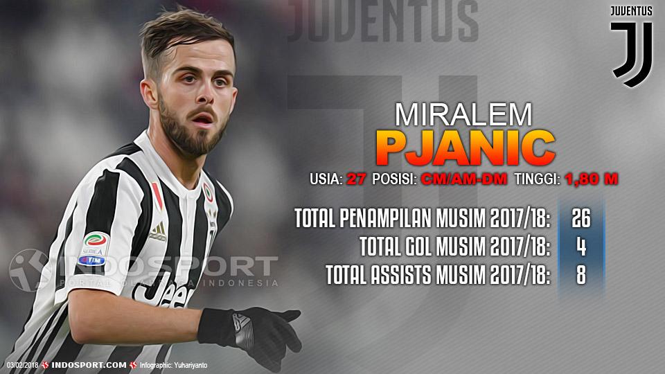Player To Watch Miralem Pjanic (Juventus) Copyright: Indosport.com