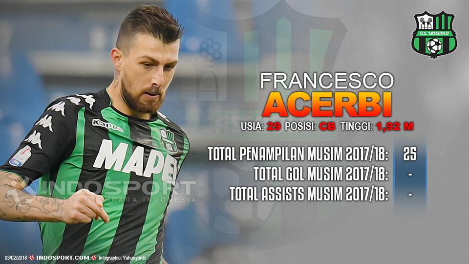 Player To Watch Francesco Acerbi (Sassuolo) Copyright: Indosport.com