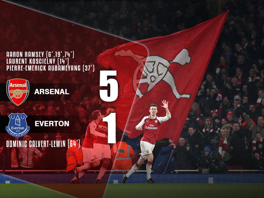 Hasil akhir Arsenal vs Everton Copyright: INDOSPORT/Wahyu Septiana