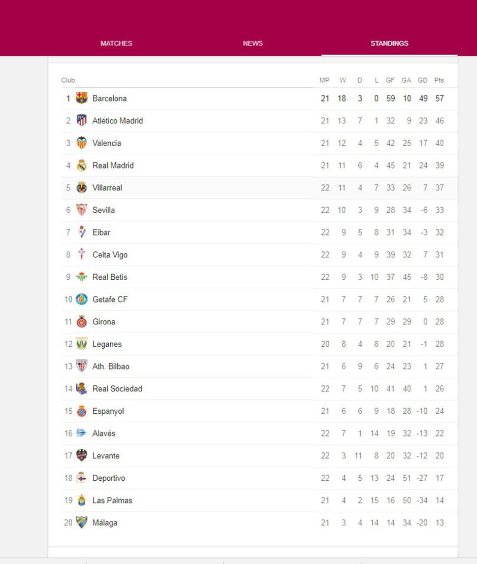 Klasemen La Liga Spanyol Copyright: Google