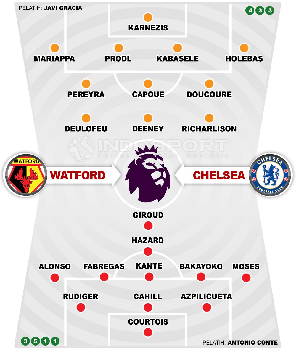 Watford vs Chelsea (Susunan Pemain). Copyright: Grafis: Eli Suhaeli/INDOSPORT