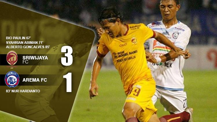 Hasil pertandingan Sriwijaya FC vs Arema FC. Copyright: INDOSPORT