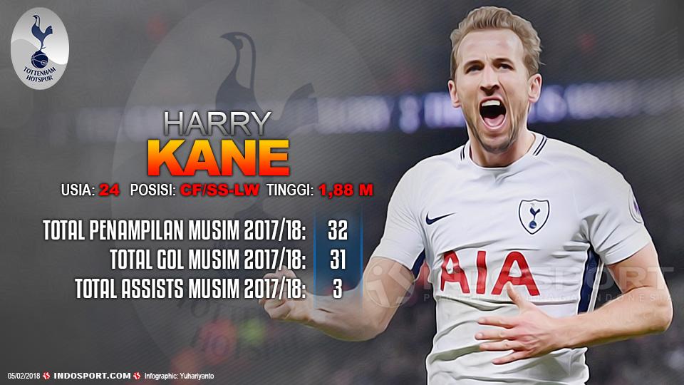 Player To Watch Harry Kane (Tottenham Hotspur). Copyright: INDOSPORT