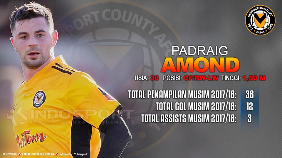 Player To Watch Padraig Amond (Newport County). Copyright: INDOSPORT