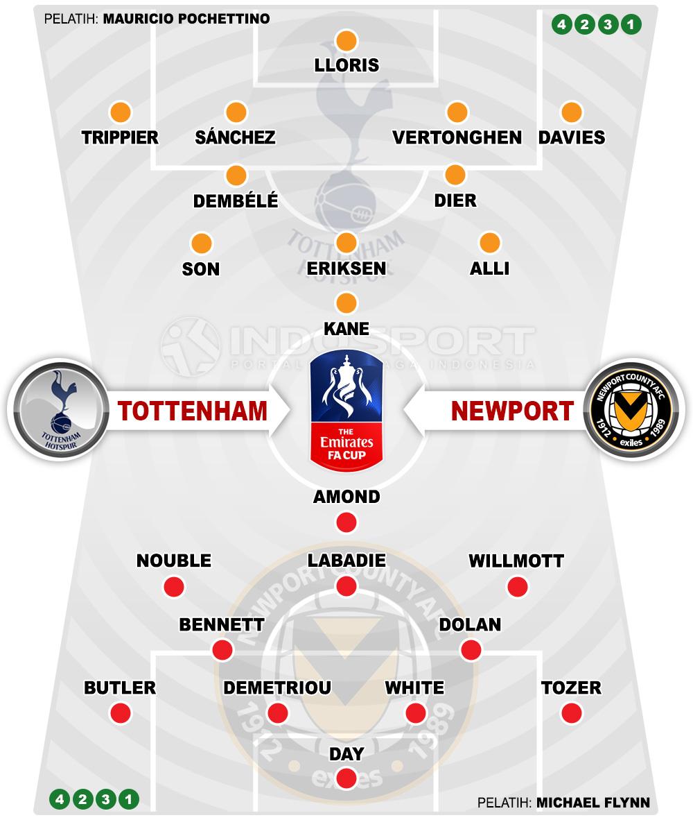 Susunan Pemain Tottenham Hotspur vs Newport County. Copyright: INDOSPORT