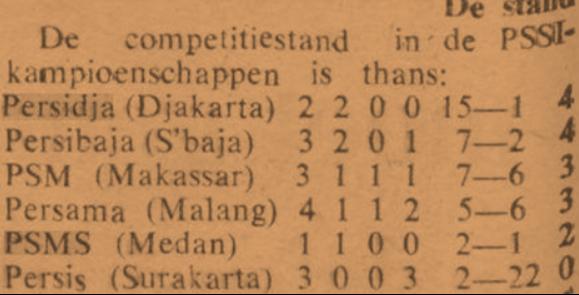 Persija vs PSMS Medan. Copyright: Istimewa