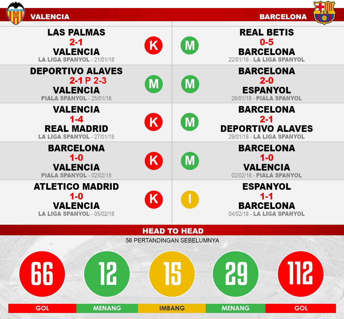 Valencia vs Barcelona (Lima Laga Terakhir). Copyright: INDOSPORT