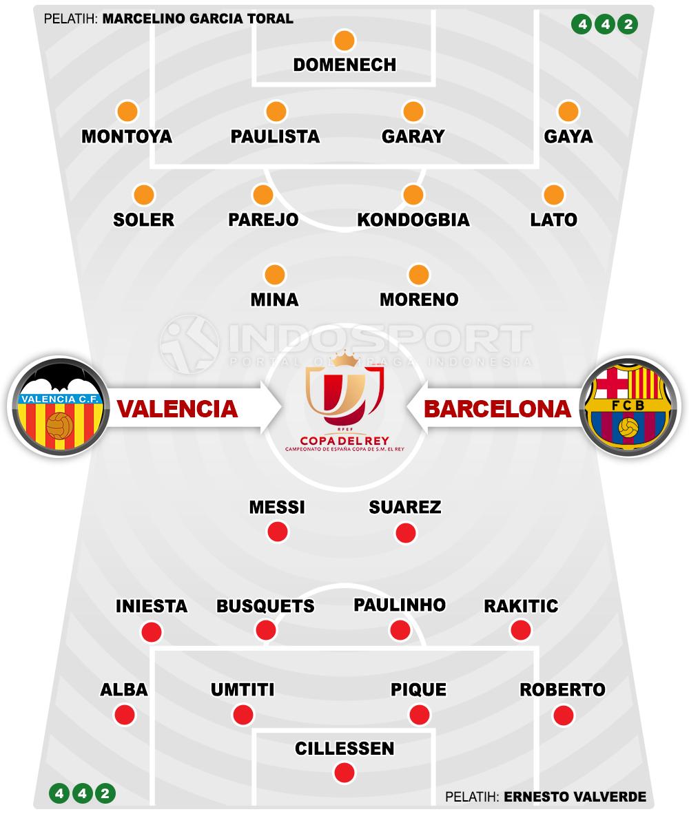 Valencia vs Barcelona (Susunan Pemain). Copyright: INDOSPORT