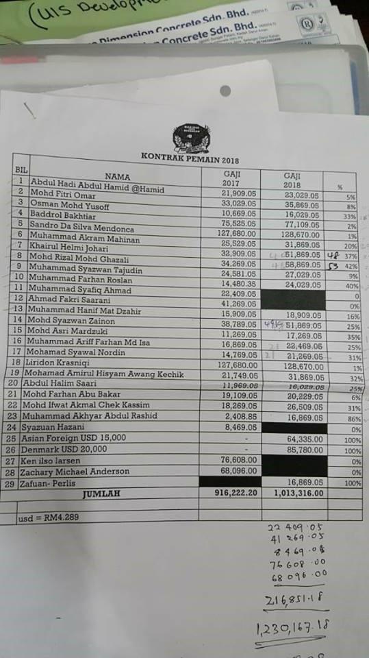 Daftar gaji yang tersebar di media sosial Copyright: Internet