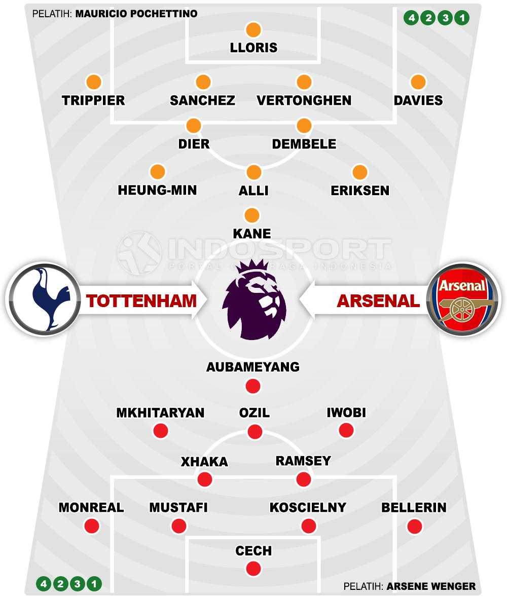 Tottenham Hotspur vs Arsenal (Susunan Pemain). Copyright: INDOSPORT