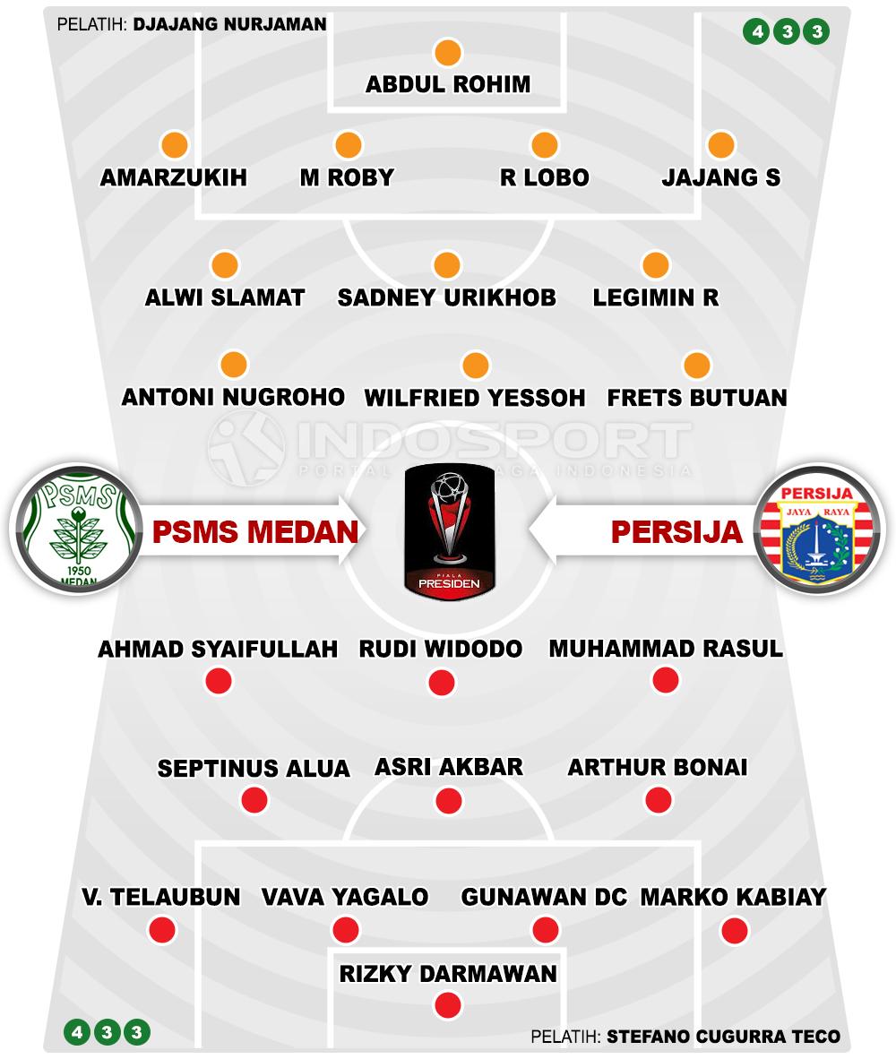 PSMS Medan vs Persija Jakarta (Susunan Pemain). Copyright: Grafis: Eli Suhaeli/INDOSPORT