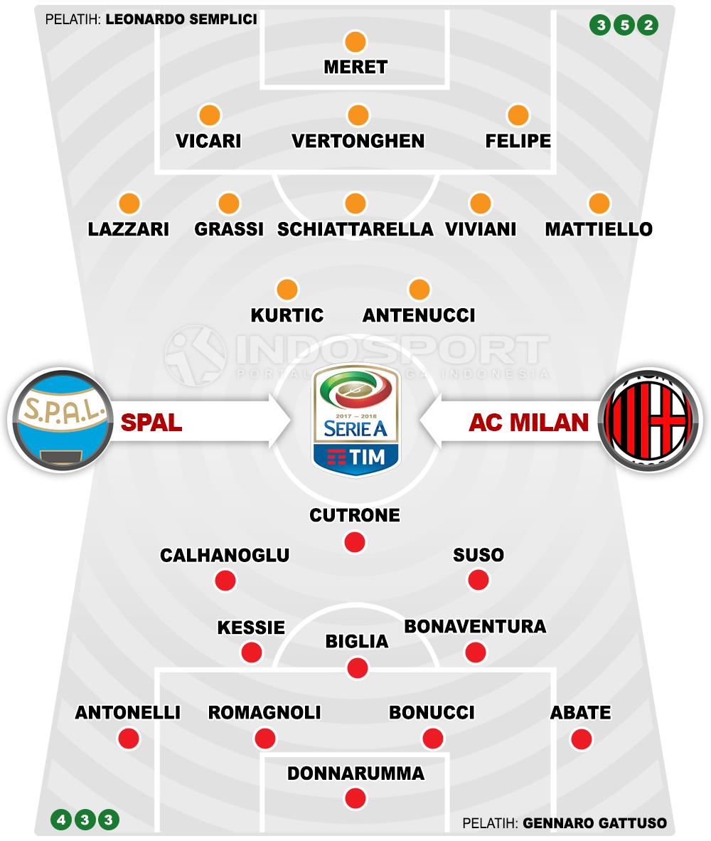 Spal vs AC Milan (Susunan Pemain). Copyright: INDOSPORT