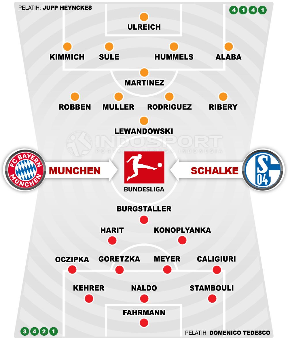 Bayern Munchen vs Schalke 04 (Susunan Pemain). Copyright: Grafis: Eli Suhaeli/INDOSPORT