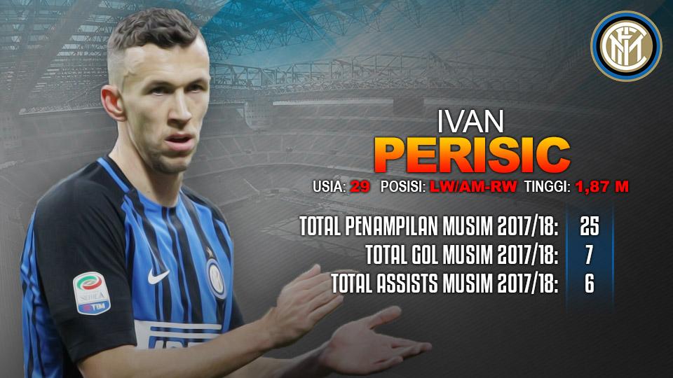 Inter Milan vs Bologna (Ivan Perisic). Copyright: Grafis: Eli Suhaeli/INDOSPORT