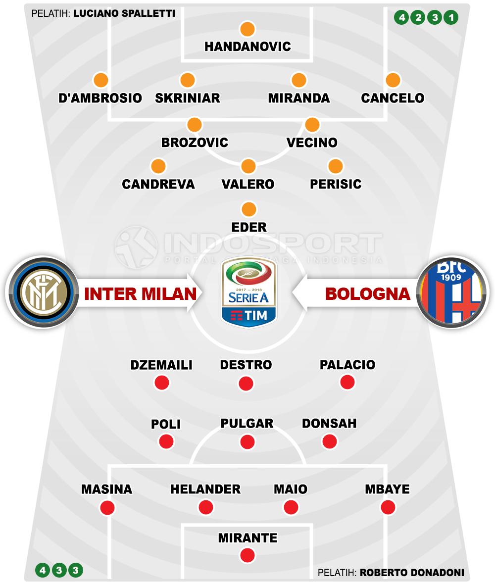 Inter Milan vs Bologna (Susunan Pemain). Copyright: Grafis: Eli Suhaeli/INDOSPORT