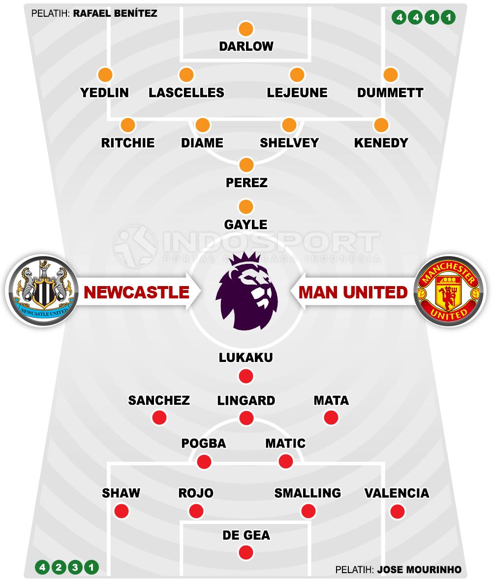 Newcastle United vs Manchester United (Susunan Pemain). Copyright: Grafis: Eli Suhaeli/INDOSPORT