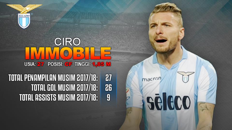 Napoli vs Lazio (Ciro Immobile). Copyright: INDOSPORT