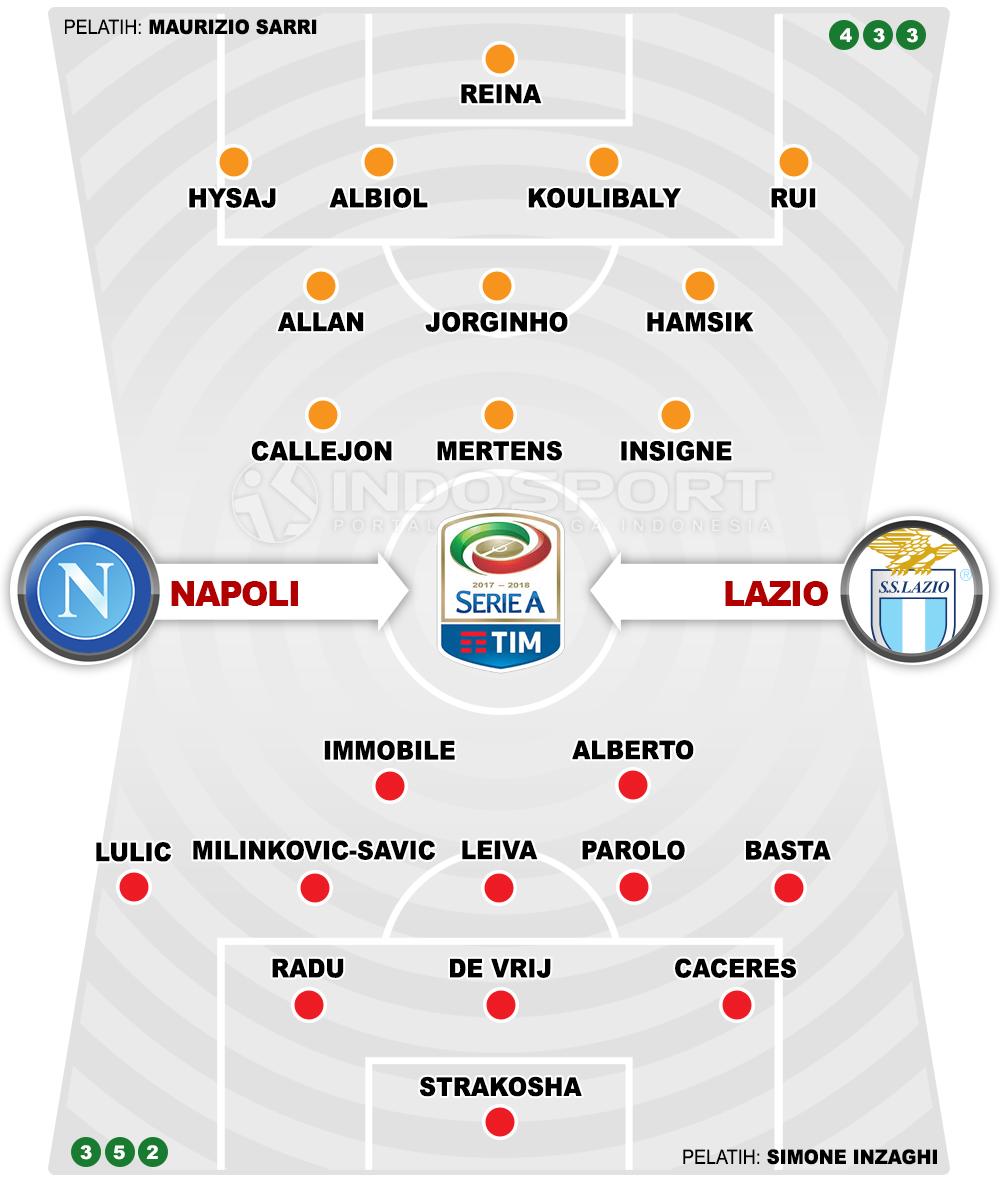 Napoli vs Lazio (Susunan Pemain). Copyright: INDOSPORT