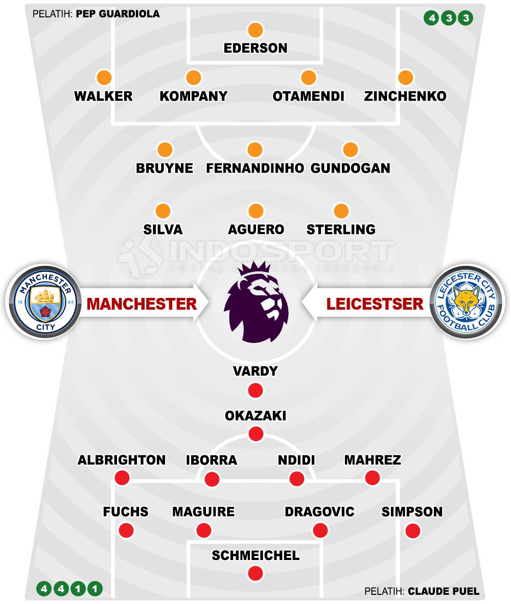 Manchester City vs Leicester City (Susunan Pemain). Copyright: INDOSPORT