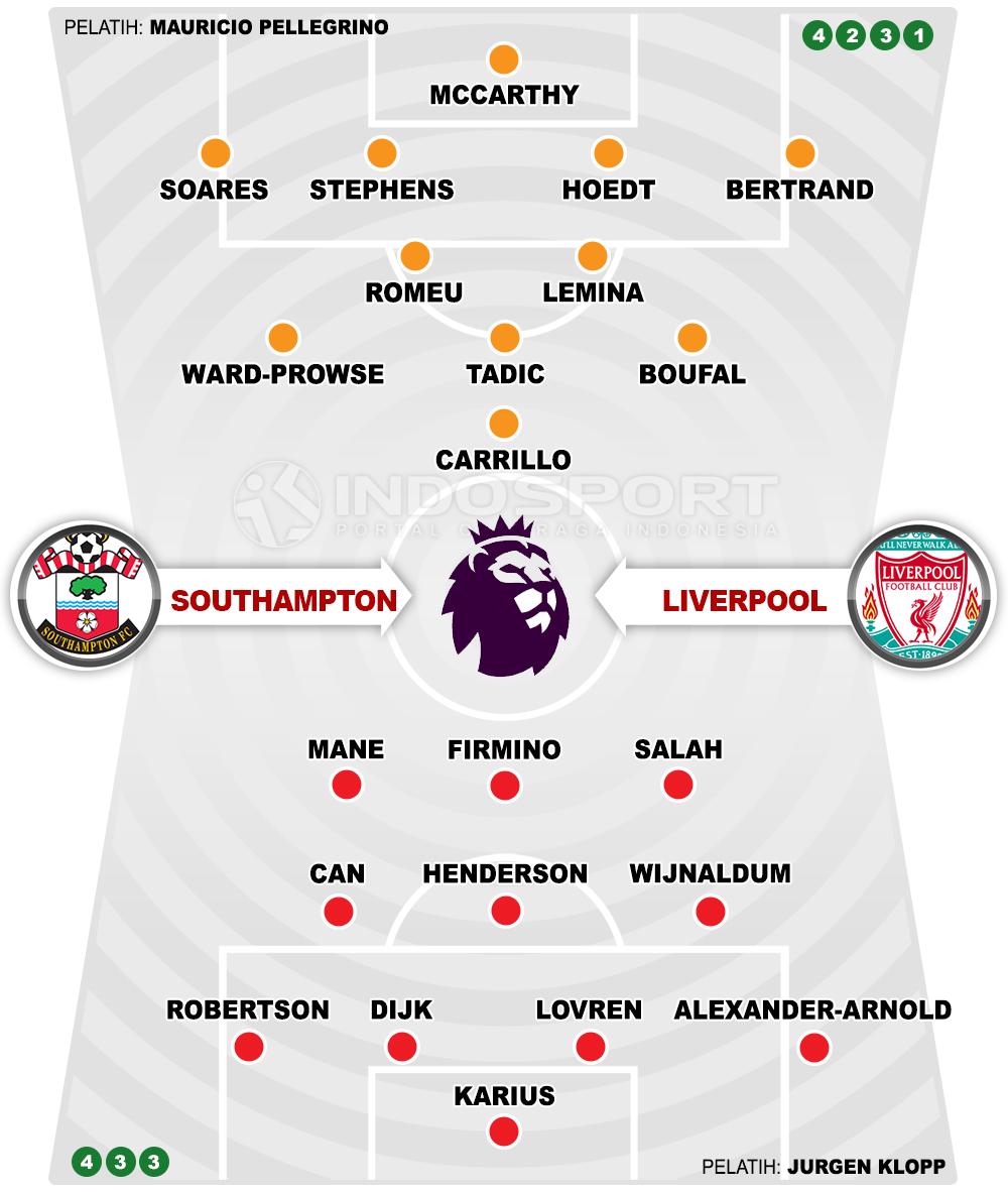 Southampton vs Liverpool (Susunan Pemain). Copyright: INDOSPORT