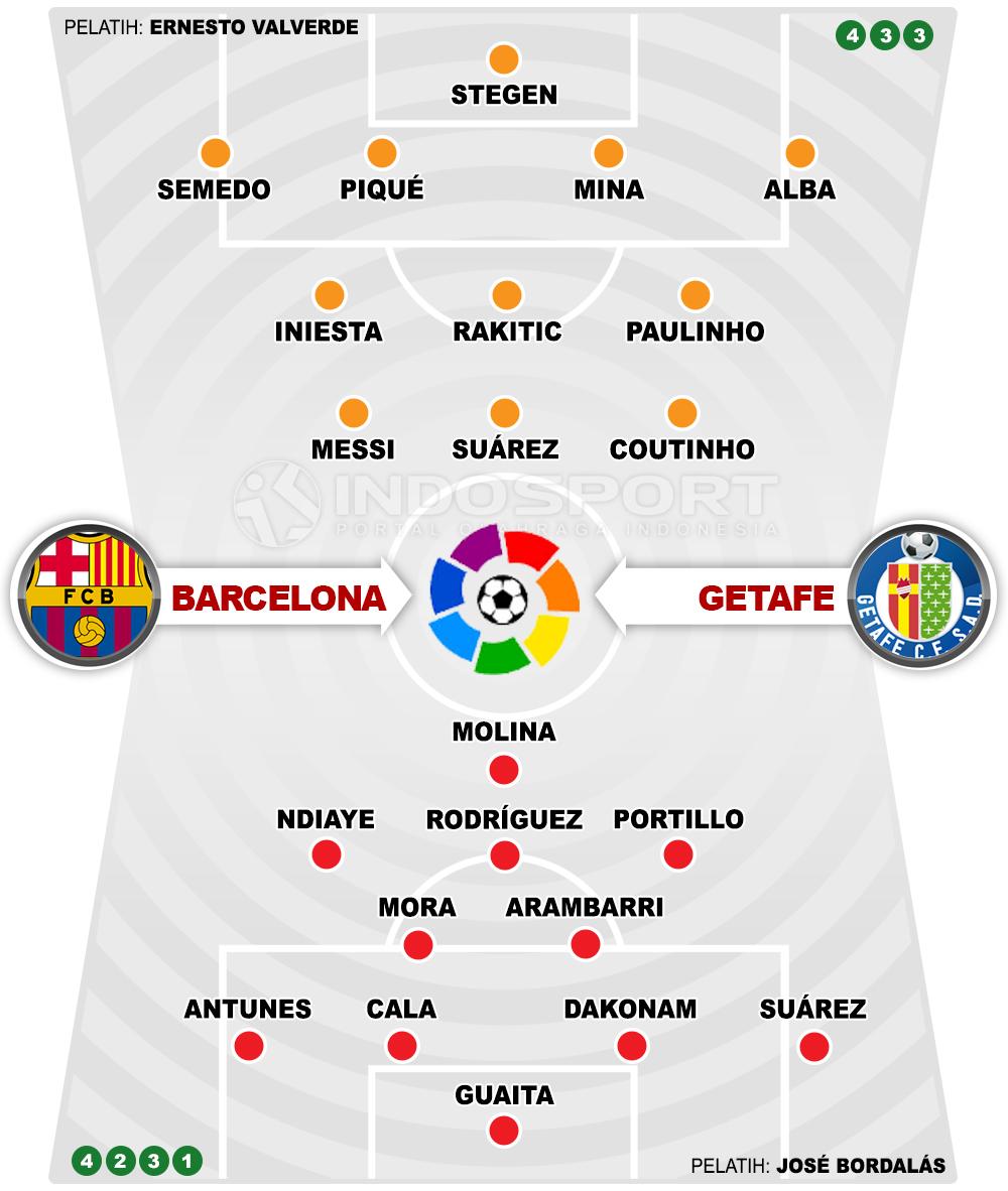 Barcelona vs Getafe (Susunan Pemain). Copyright: INDOSPORT