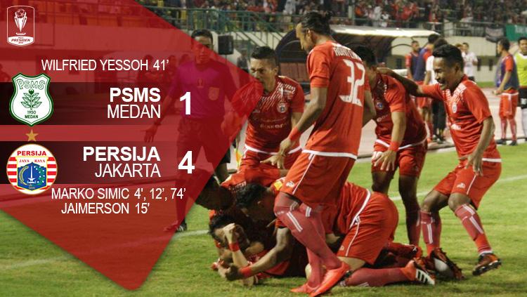 Hasil pertandingan PSMS Medan vs Persija Jakarta. Copyright: Grafis:Eli Suhaeli/INDOSPORT