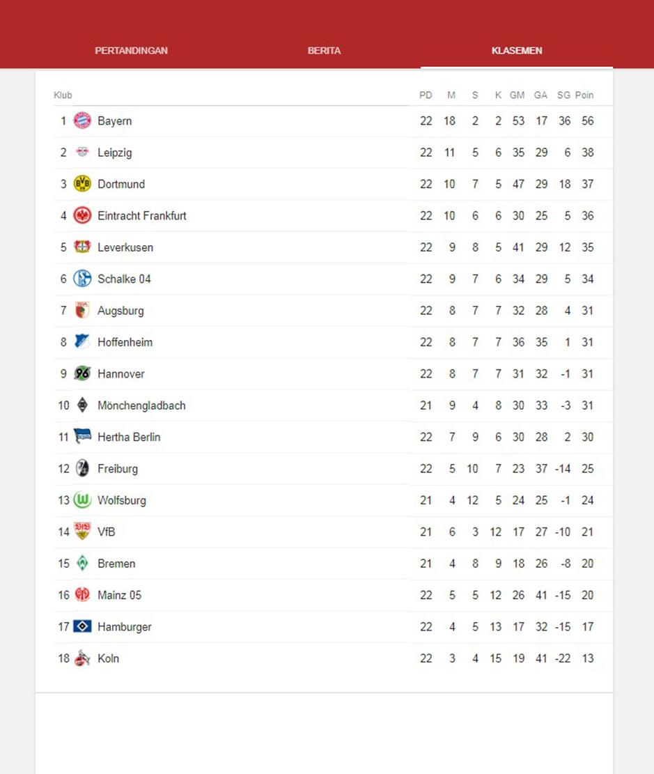 Klasemen Bundesliga Copyright: Google